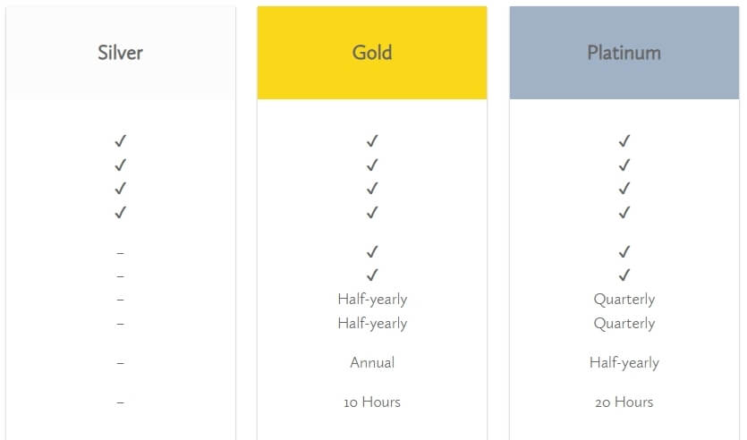LAKE Customer Success Levels
