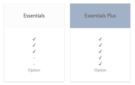 LAKE Update Essentials Levels